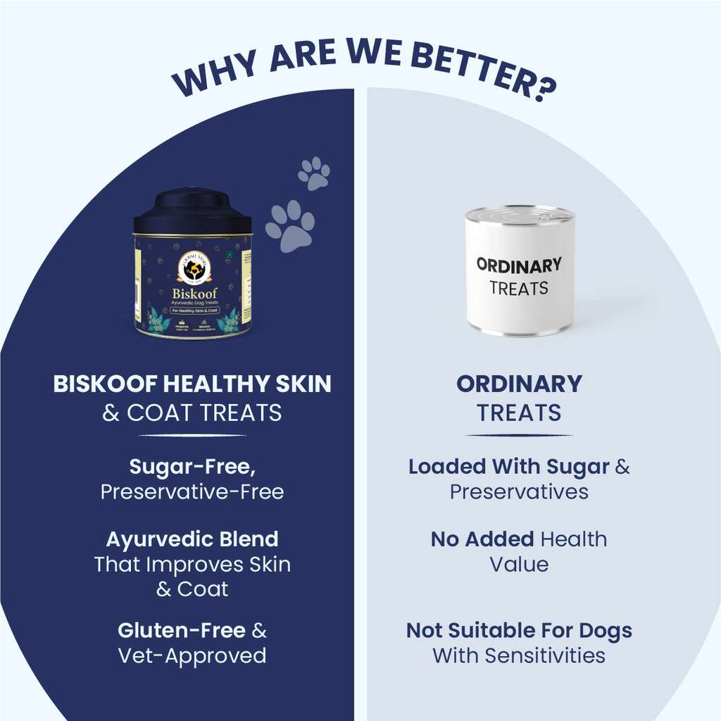 Biskoof - Healthy Skin & Shiny Coat | India's Healthiest Treats for Dogs - 150 Gm