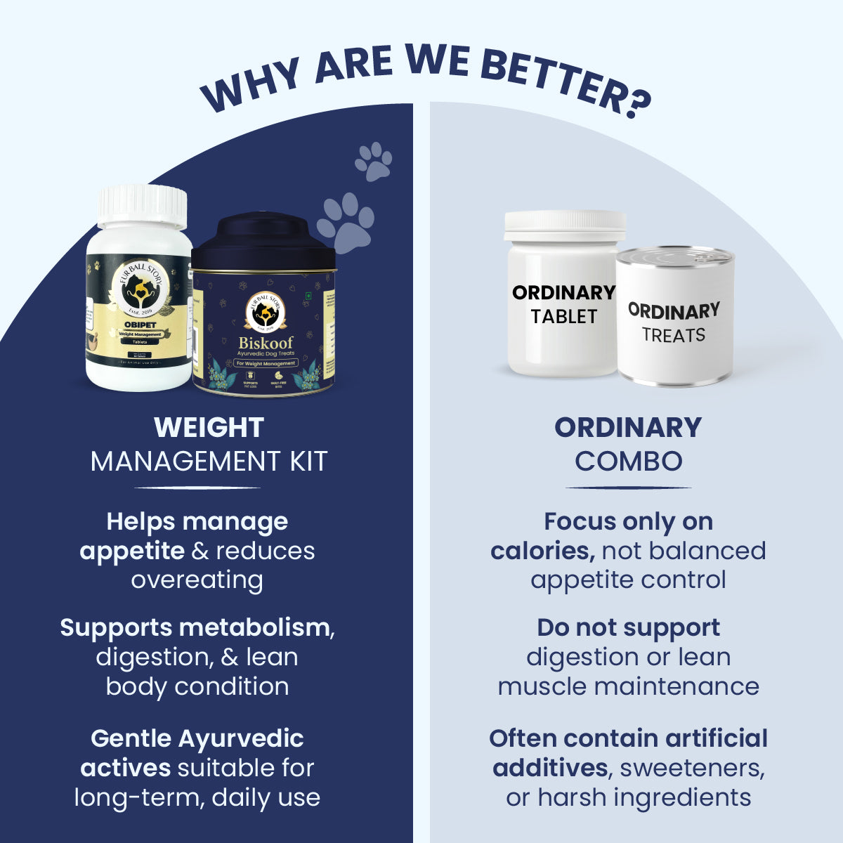 Dog Weight Management Kit | Vet Formulated Obipet Tablets & Biskoof Chews | Supports Healthy Weight, Controls Cravings, Boosts Metabolism & Digestion | for All Breeds