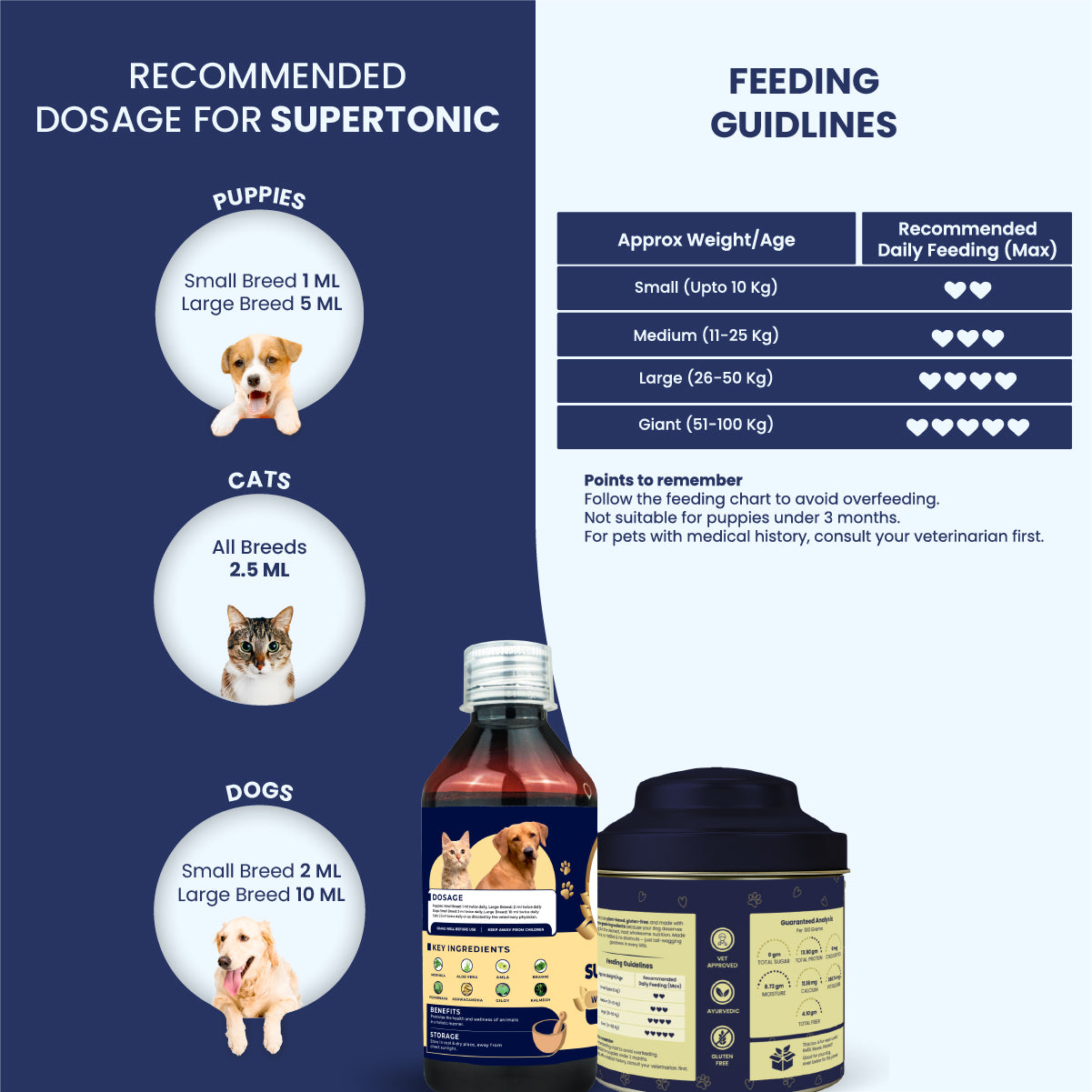 Dog Immunity Combo - Biskoof Immunity Boost & Supertonic Syrup