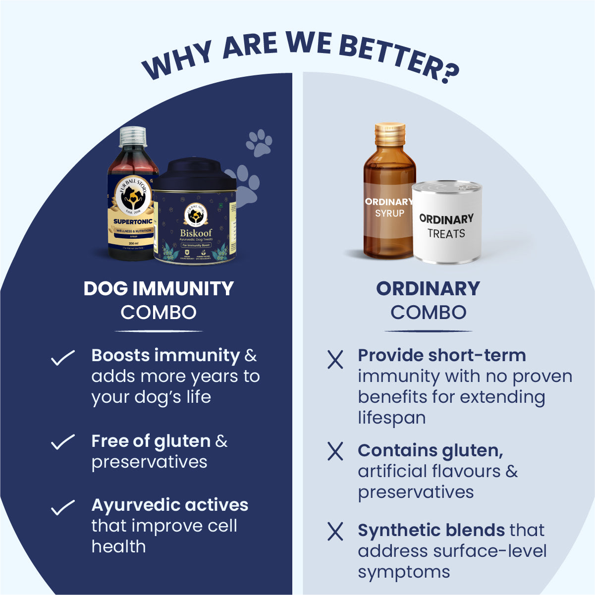 Dog Immunity Combo - Biskoof Immunity Boost & Supertonic Syrup