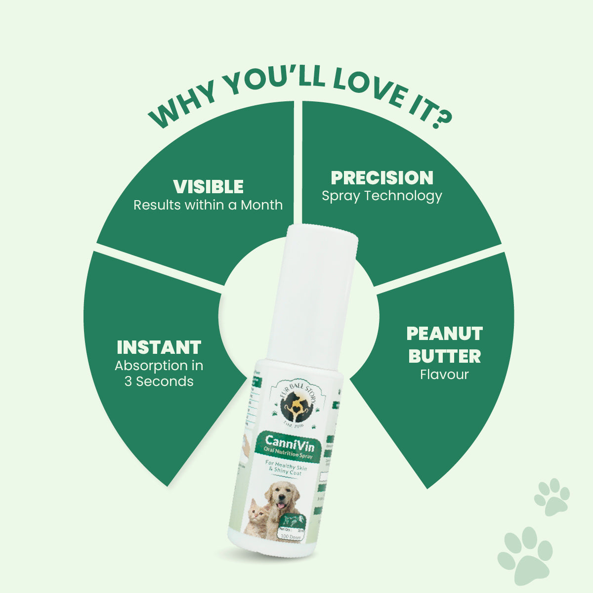 CanniVin Spray: Oral Nutrition Spray For Healthy Skin & Shiny Coat In Dogs & Cats - 20ml