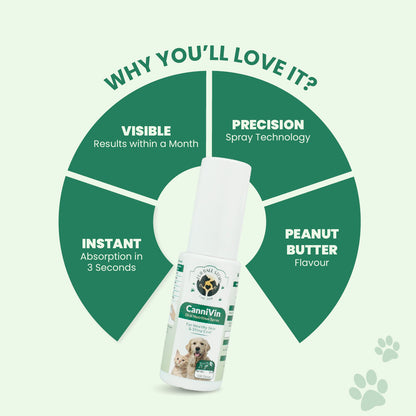 CanniVin Spray: Oral Nutrition Spray For Healthy Skin & Shiny Coat In Dogs & Cats - 20ml