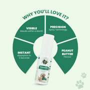 CanniVin Spray: Oral Nutrition Spray For Healthy Skin & Shiny Coat In Dogs & Cats - 20ml