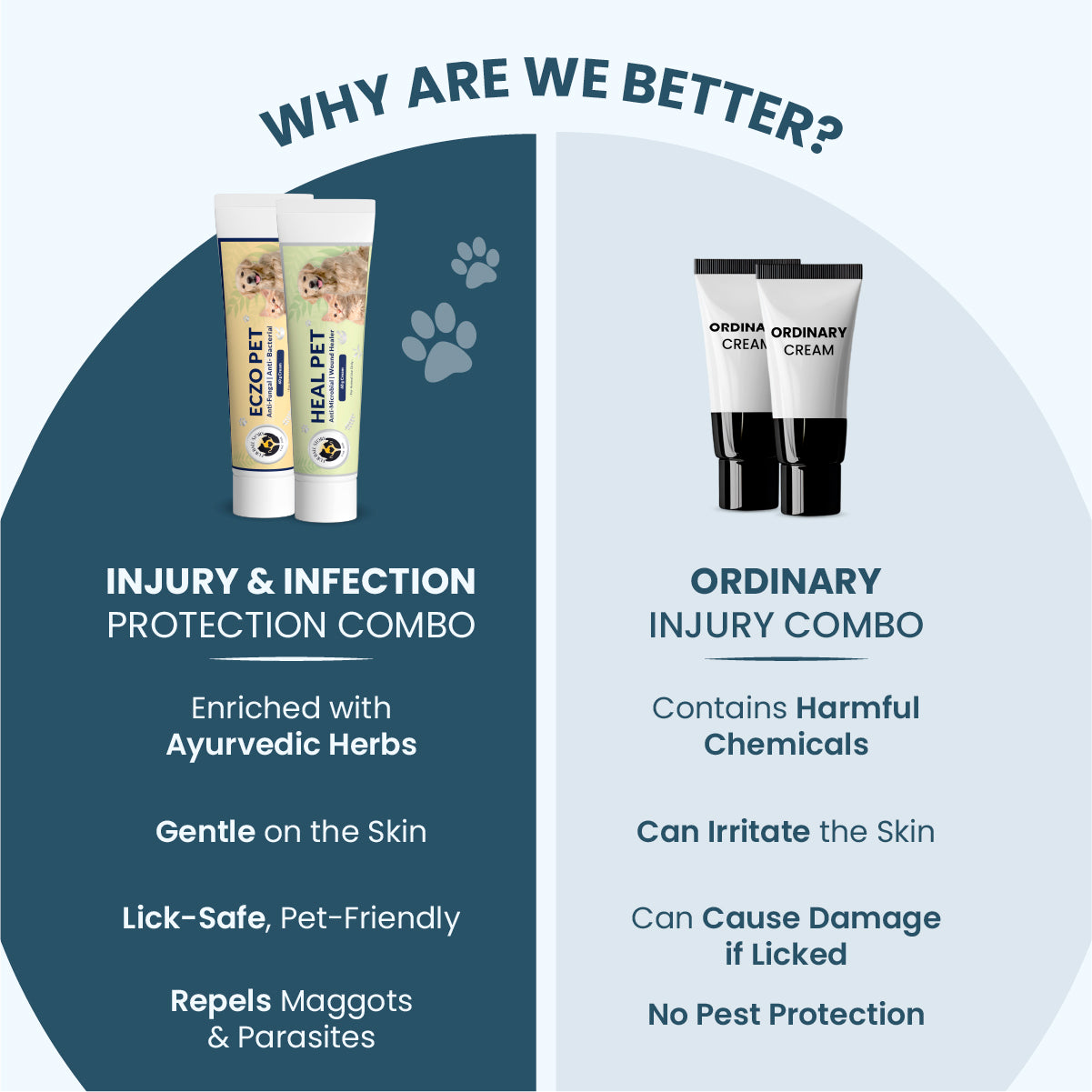 Injury & Infection Protection Combo Pack