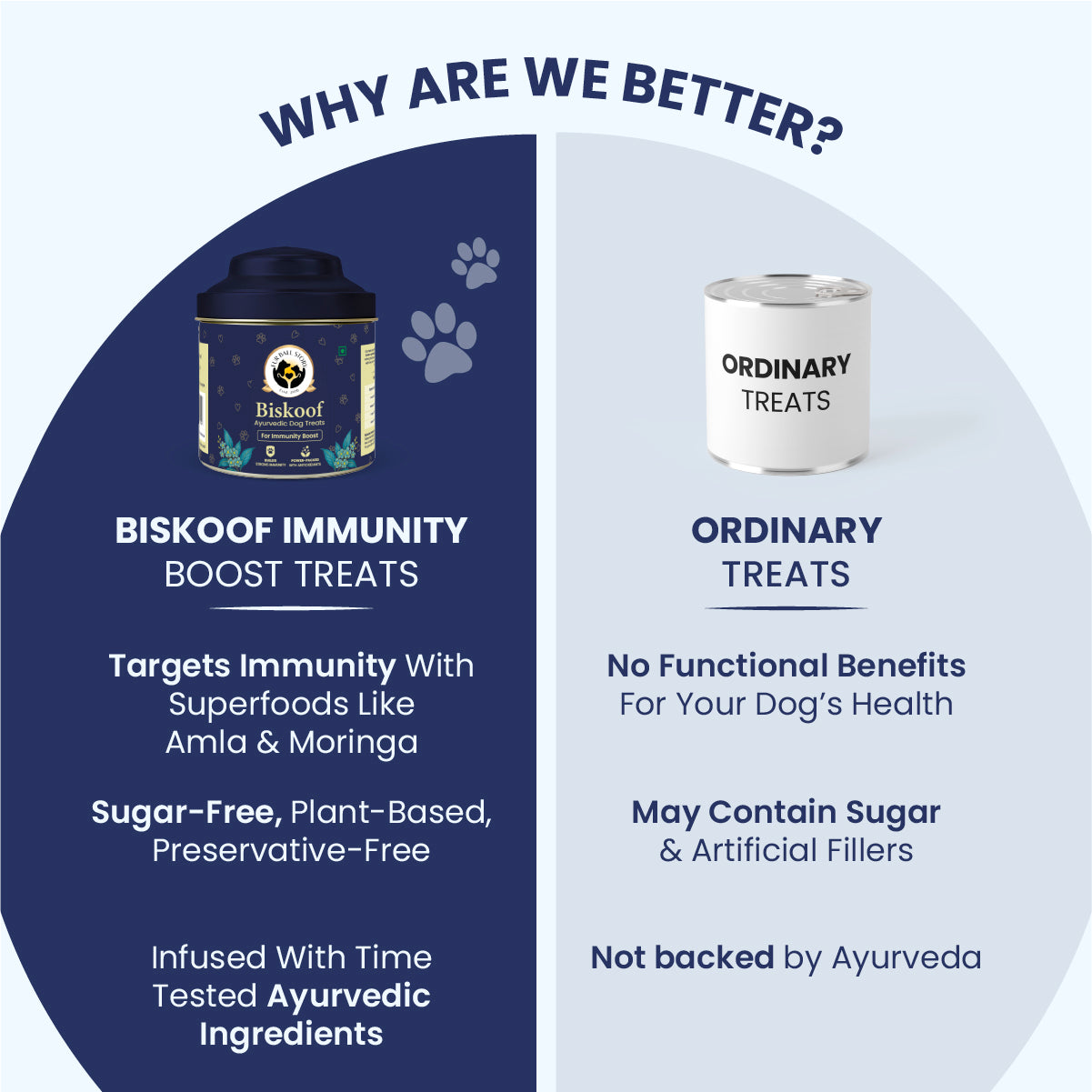 Biskoof - Immunity Boost | India's Healthiest Treats for Dogs - 150 Gm