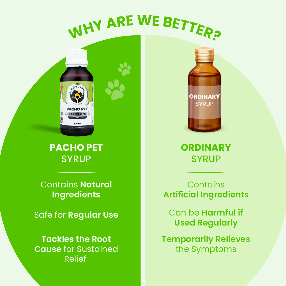 Pacho Pet: Relieves Stomach Problems In Dogs & Cats - 100ml