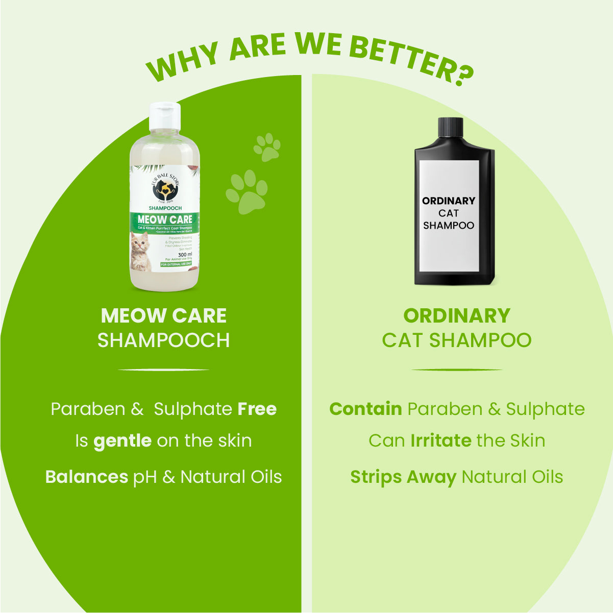 Shampooch Meow Care: Cat Shampoo for Healthy Skin & Shiny Fur - 300ml