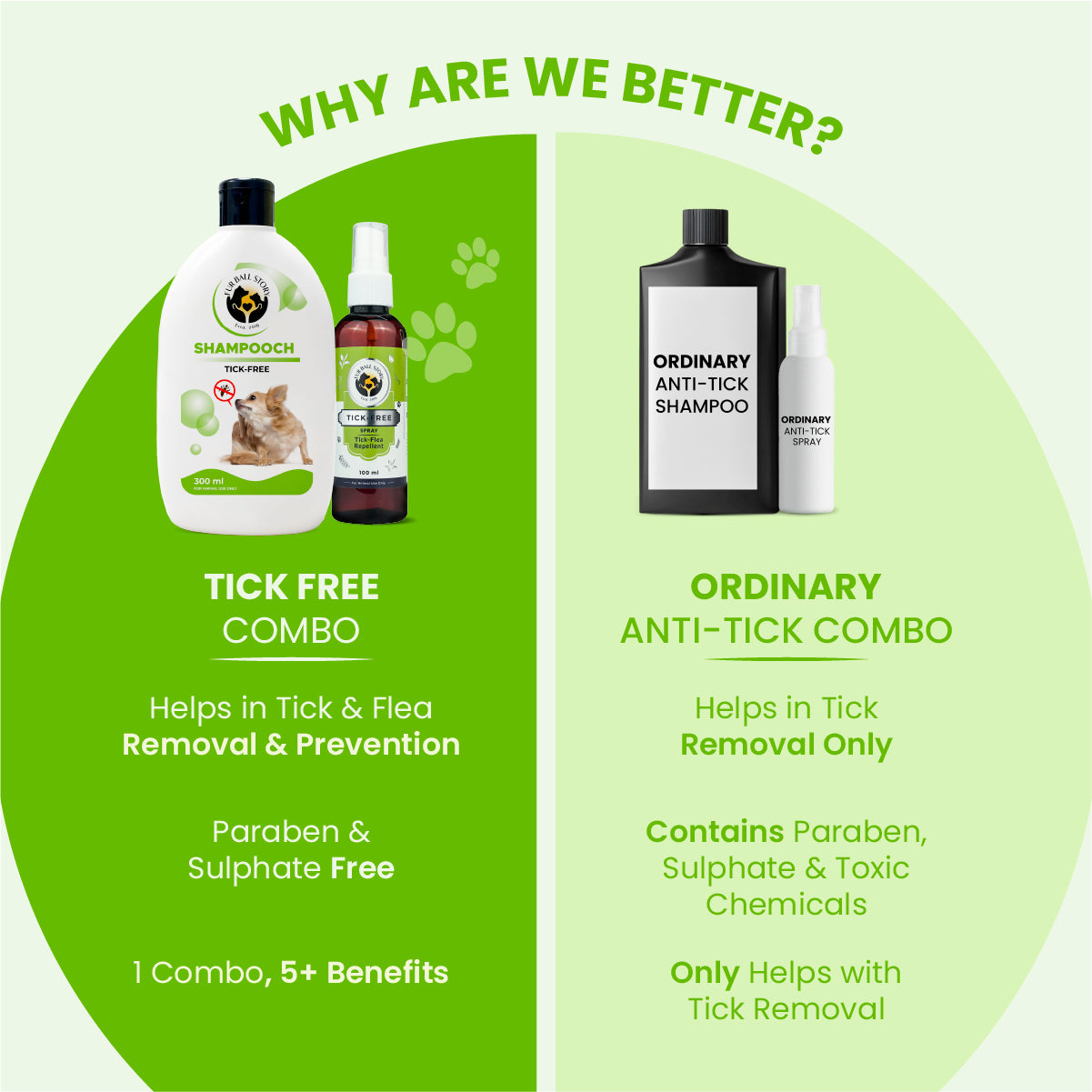 Tick Free Combo Pack - Tick Free Spray &  Shampooch Tick Free