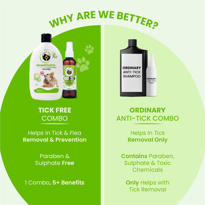 Tick Free Combo Pack - Tick Free Spray &  Shampooch Tick Free