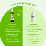 Tick Free: Tick & Flea Repelling Spray For Dogs & Cats - 100ml