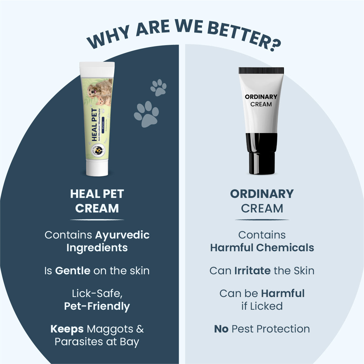 Heal Pet: Wound Healing Cream For Dogs & Cats - 60gm