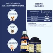 Dog Immunity Kit - Biskoof Immunity Boost & Supertonic Syrup