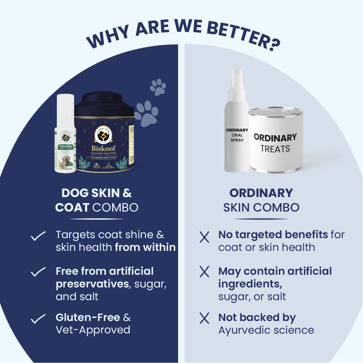 Dog Skin & Coat Combo - Biskoof Healthy Skin Treats for Dogs and CanniVin Healthy Skin & Shiny Coat Oral Spray