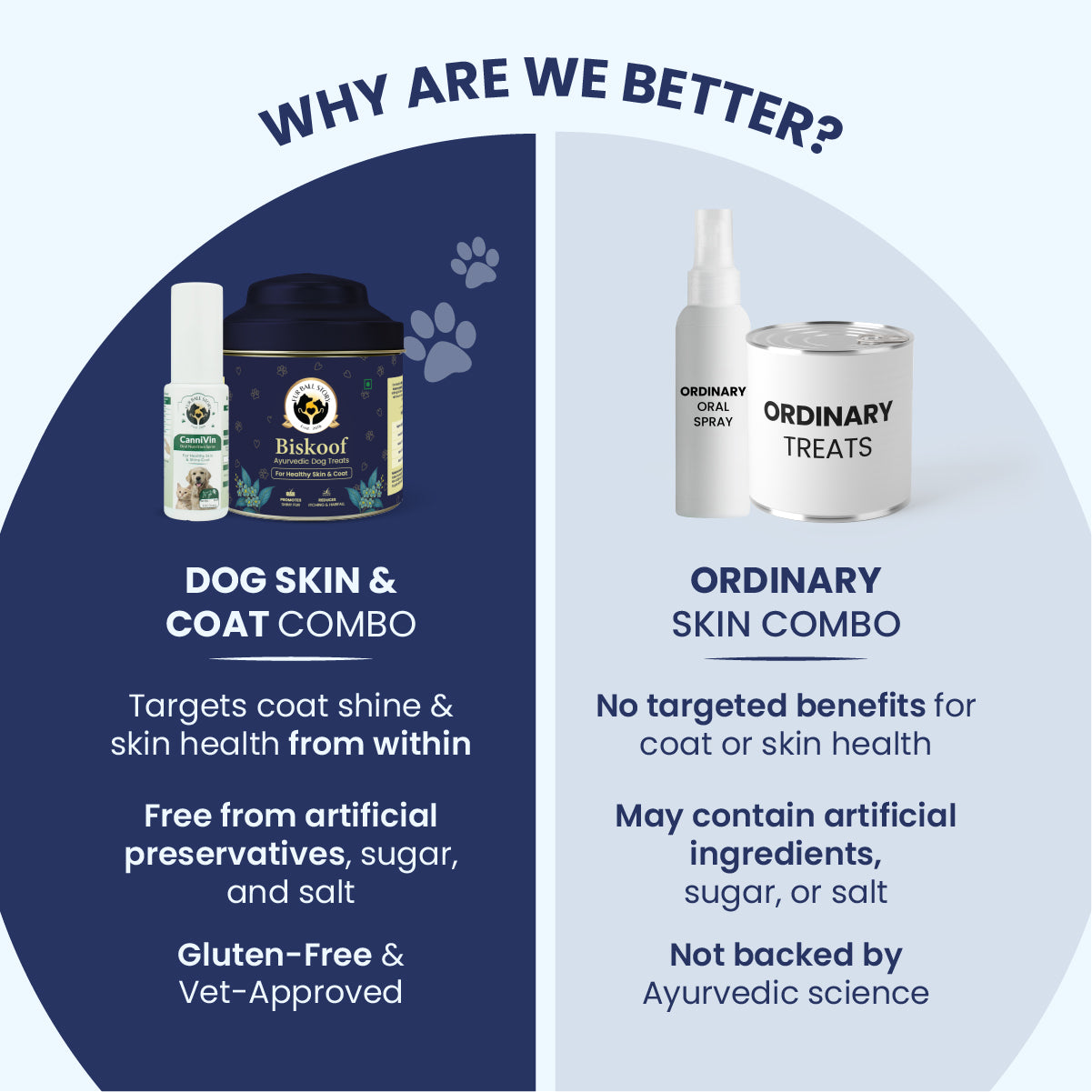 Dog Skin & Coat Combo - Biskoof Healthy Skin Treats for Dogs and CanniVin Healthy Skin & Shiny Coat Oral Spray