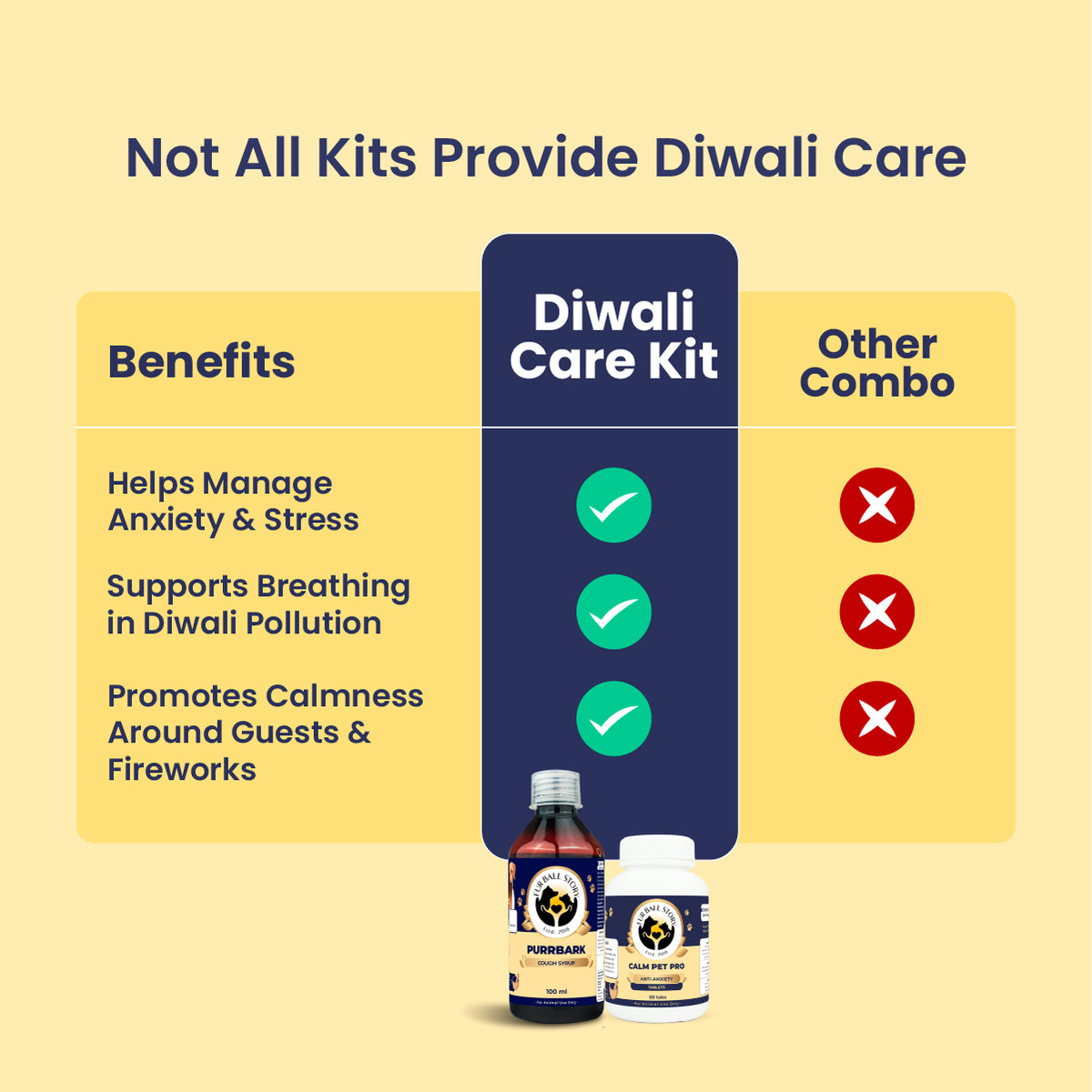 Diwali Care Kit
