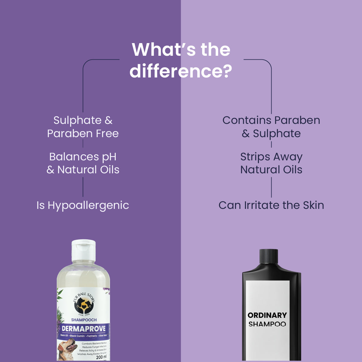 Dermaprove Shampooch: Antifungal Dog Shampoo - 200 ml