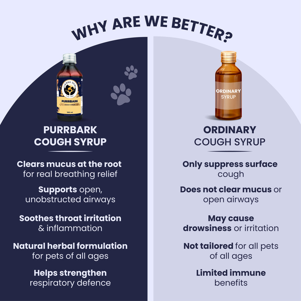 PurrBark Cold & Cough Syrup for Dogs & Cats