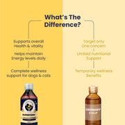 Supertonic Syrup: Ensures Head to Tail Wellness of Dogs & Cats - 200ml