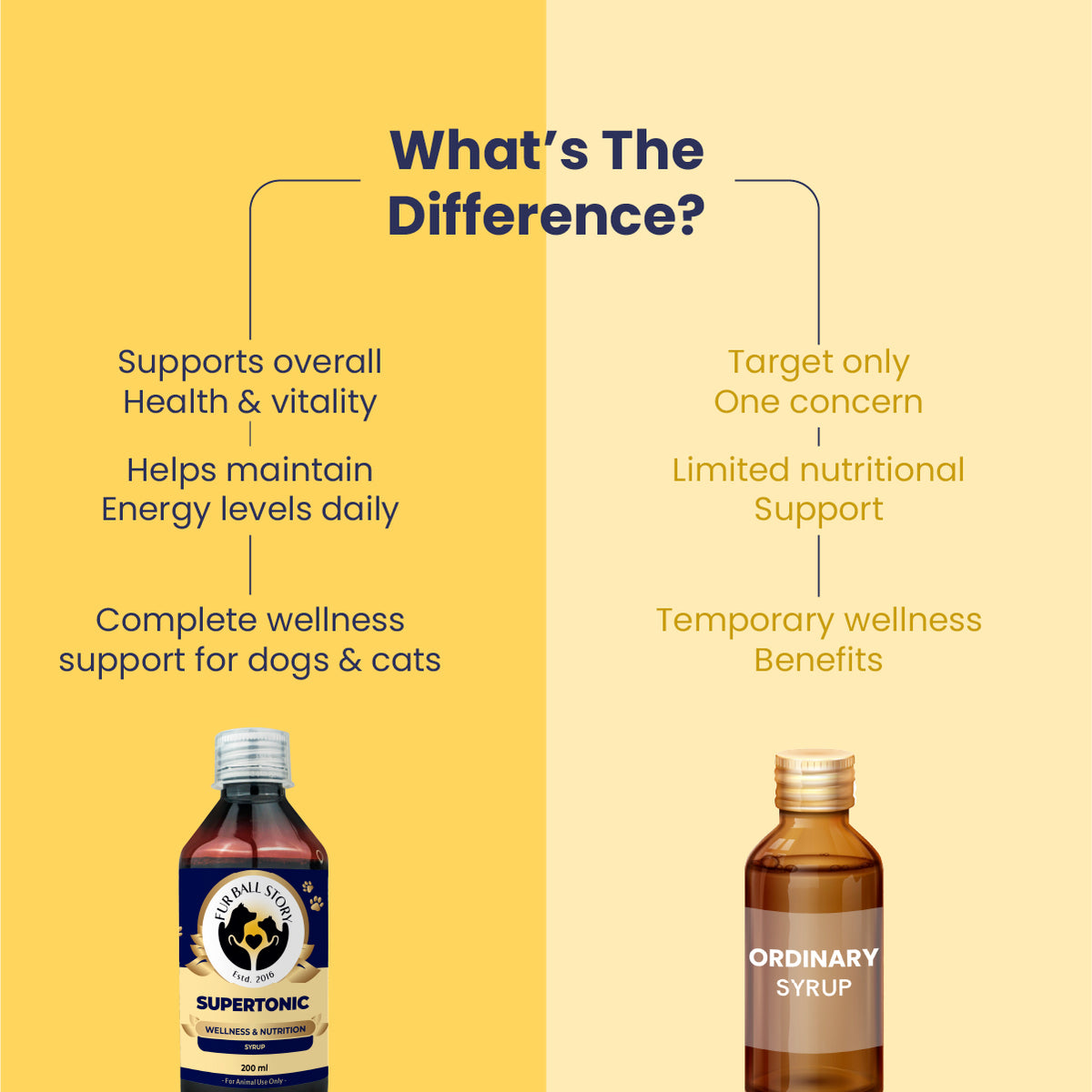 Ayurvedic Dog Tonic, Ayurvedic Dog Health Supplement, Ayurvedic Dog Wellness Supplement, Natural Dog Wellness Supplement