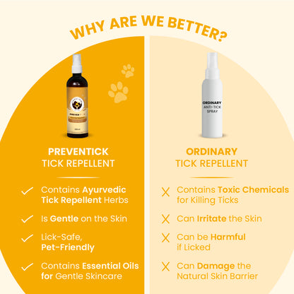 PrevenTick: Professional Range Advanced Tick & Flea Repelling Spray for Dogs & Cats- 200ml