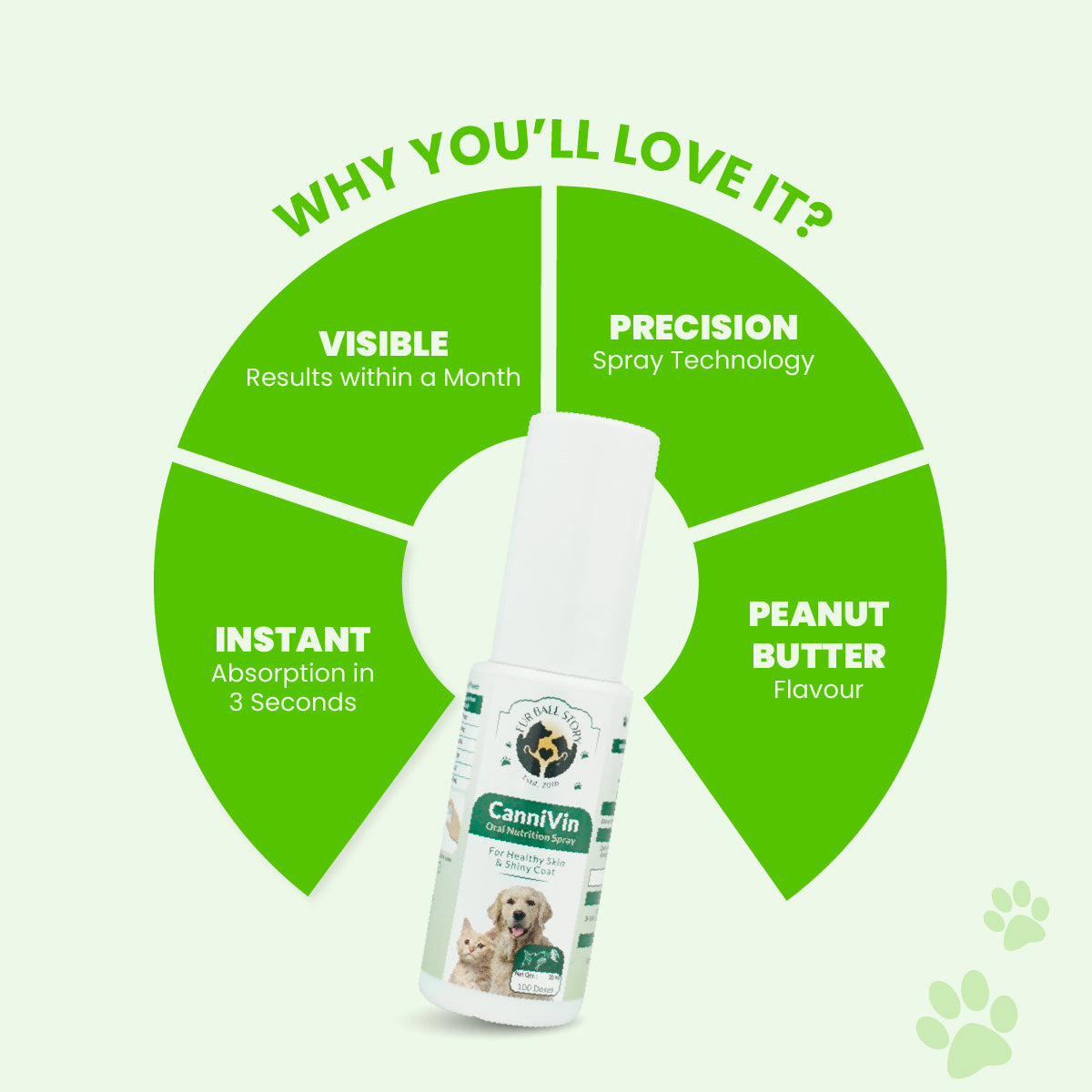 CanniVin Spray: Oral Nutrition Spray For Healthy Skin & Shiny Coat In Dogs & Cats - 20ml