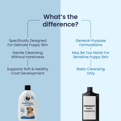 Shampooch Puppy Care: Puppy Shampoo For Gentle Cleansing - 300ml