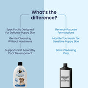 Shampooch Puppy Care: Puppy Shampoo For Gentle Cleansing - 300ml