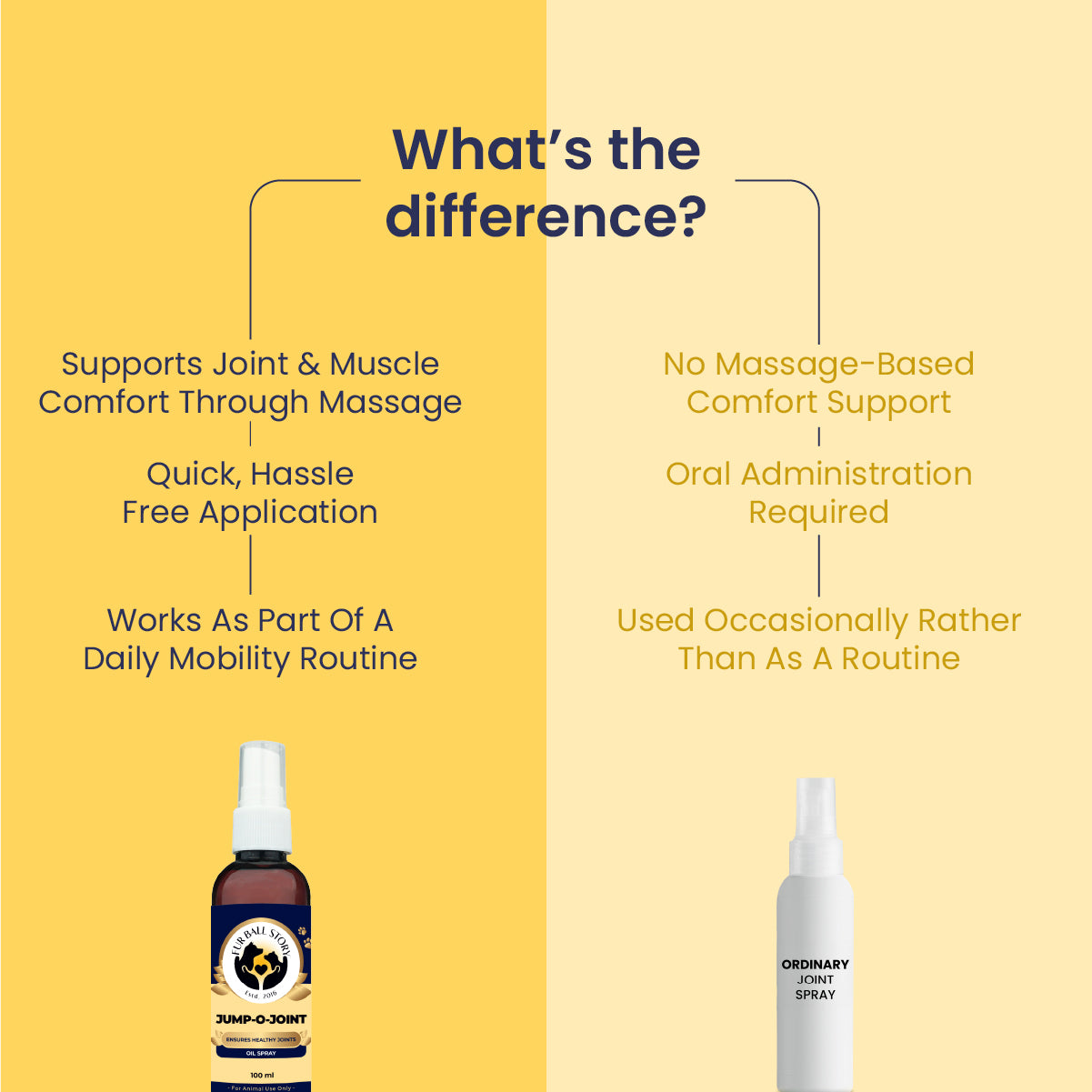 Jump O Joint (Oil): For Joint Pain Relief in Dogs & Cats - 100ml