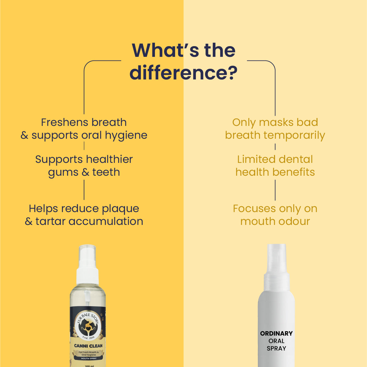 Canni Clean: Dental Spray For Oral Hygiene In Dogs & Cats - 100ml