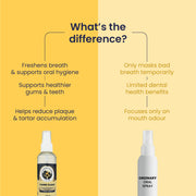 Canni Clean: Dental Spray For Oral Hygiene In Dogs & Cats - 100ml
