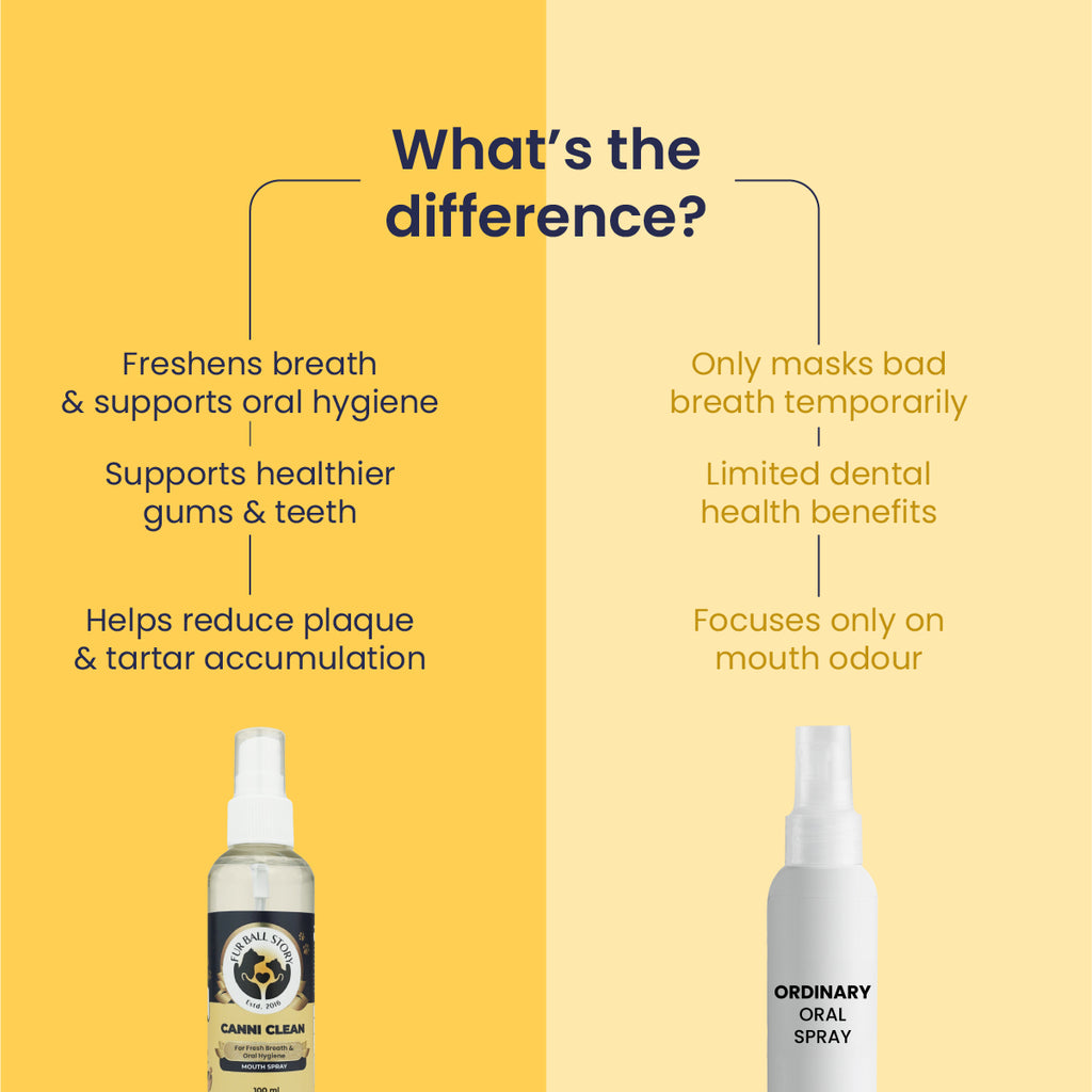 Canni Clean: Dental Spray For Oral Hygiene In Dogs & Cats - 100ml