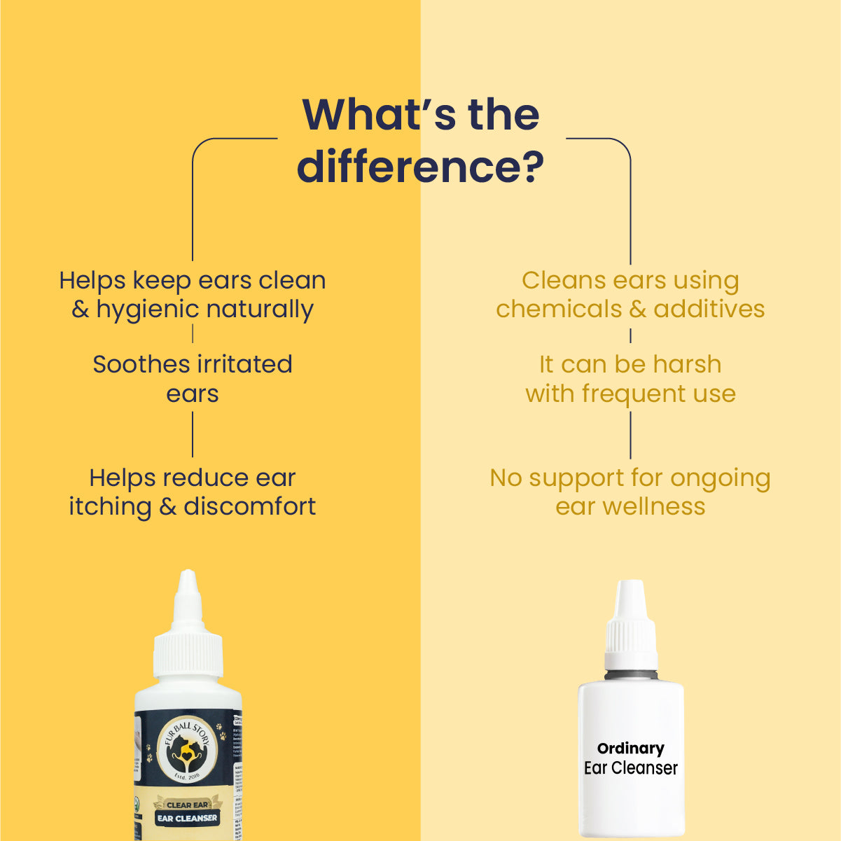 Clear Ear: Natural Antiseptic Ear Drops for Dogs (100ml)