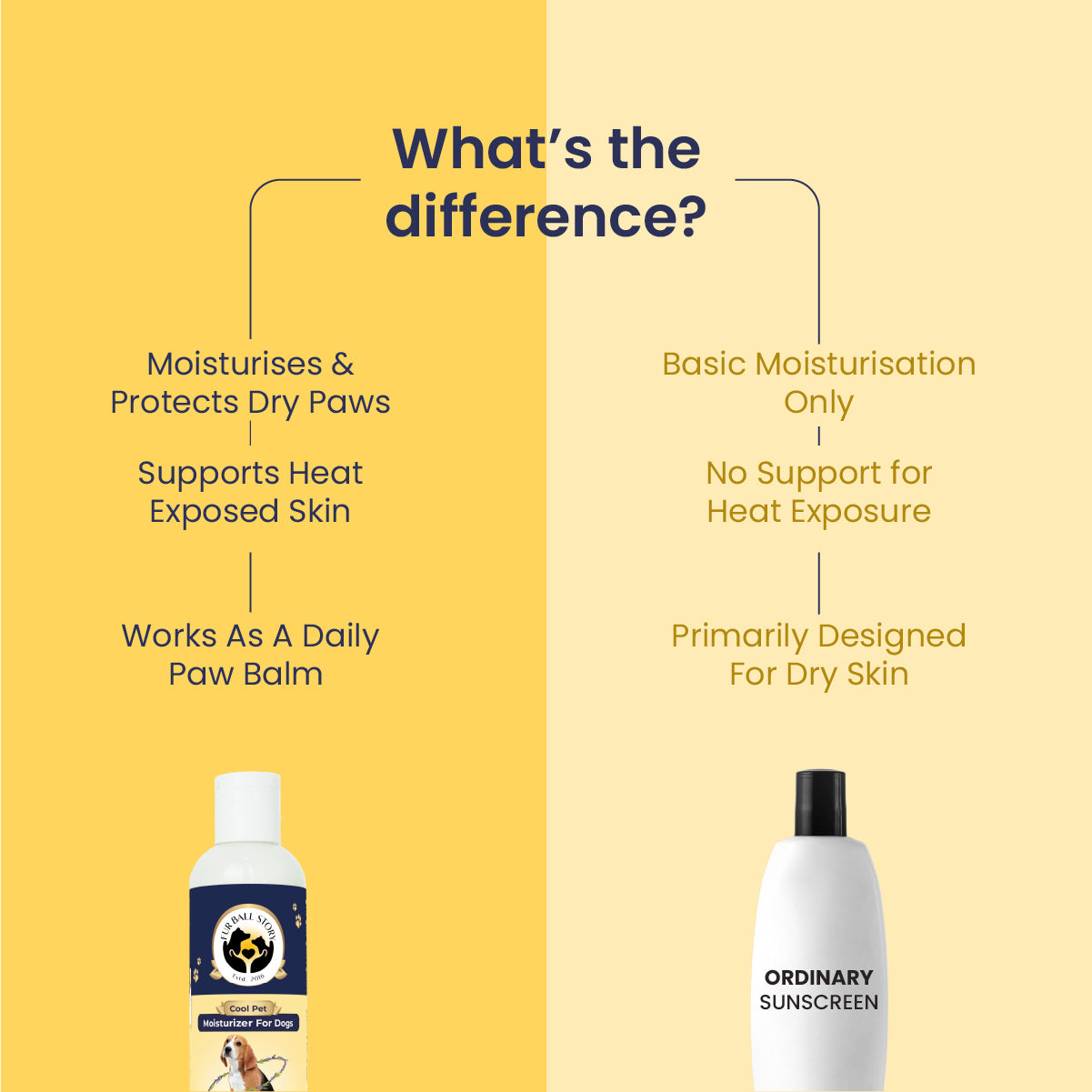 Cool Pet: Moisturising Sunscreen For Dogs - 100 ml