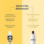 Cool Pet: Moisturising Sunscreen For Dogs - 100 ml
