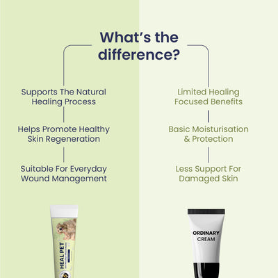Heal Pet: Wound Healing Cream For Dogs & Cats - 60gm