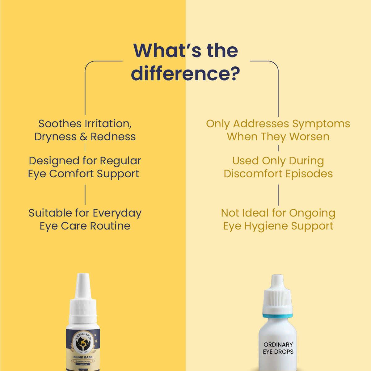 Blink Ease: Eye Drops For Dogs That Cleans & Protects Eyes Naturally