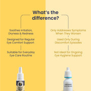 Blink Ease: Eye Drops For Dogs That Cleans & Protects Eyes Naturally