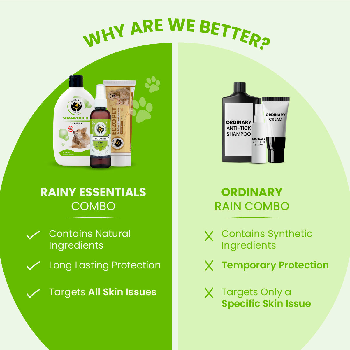 Rainy Essentials Combo Pack