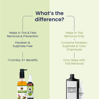 Tick Free Kit - Tick Free Spray &  Shampooch Tick Free