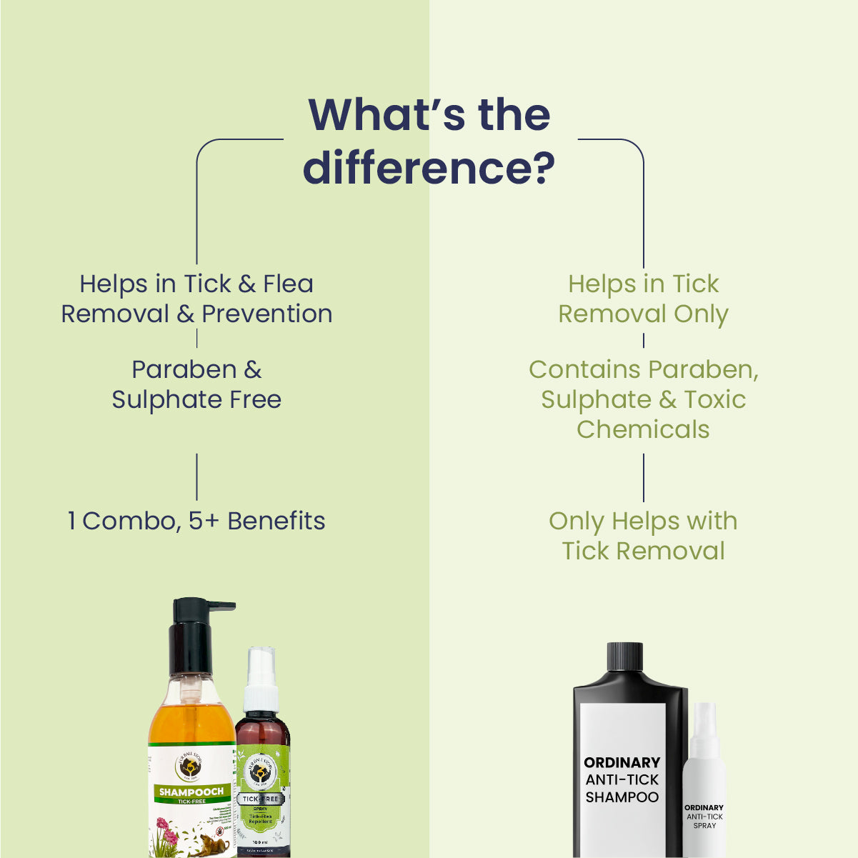 Tick Free Kit - Tick Free Spray &  Shampooch Tick Free