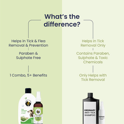 Tick Free Kit