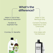Tick Free Kit