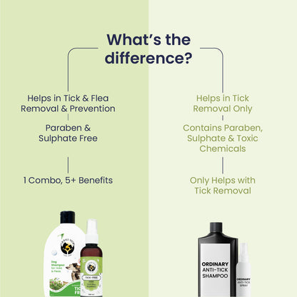Tick Free Kit