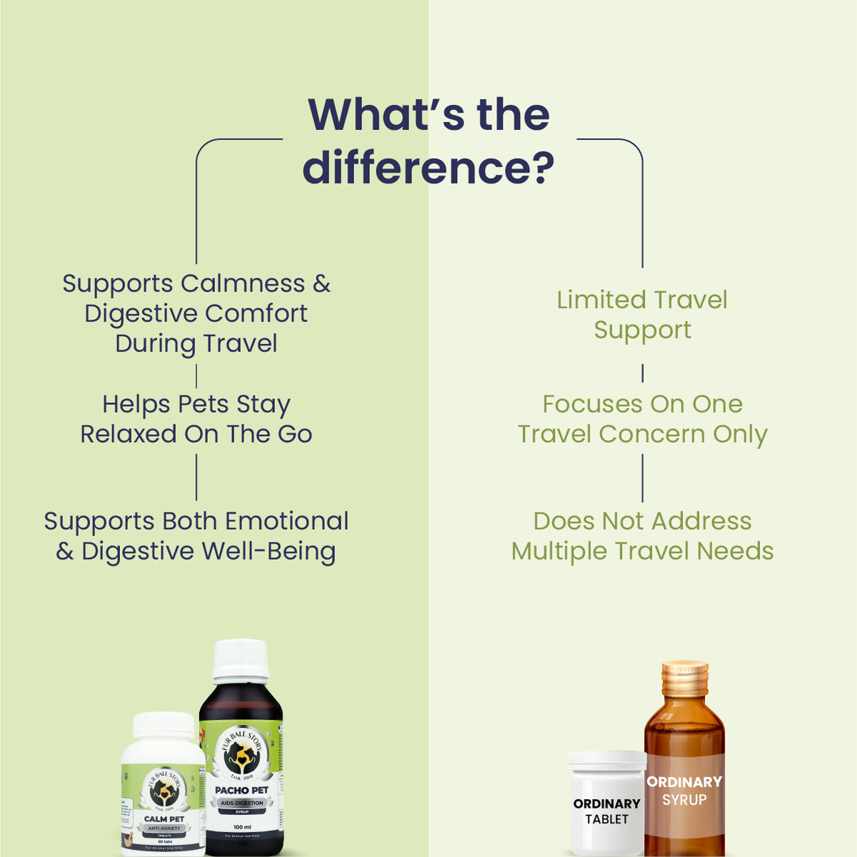 Dog Motion Sickness Support, Dog Carsickness Support, Dog Digestive Support During Trave