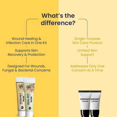 Injury & Infection Protection Kit