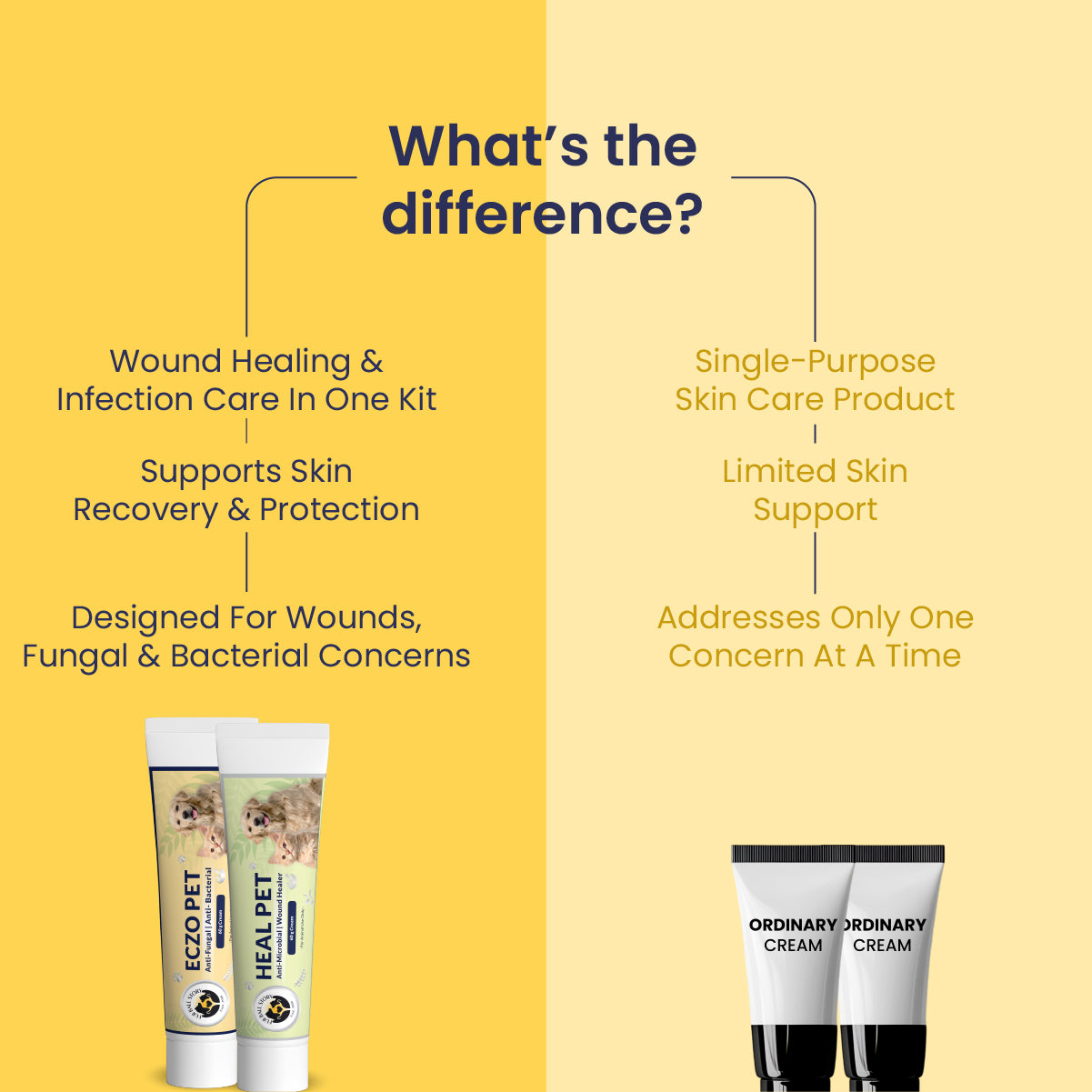 Injury & Infection Protection Kit