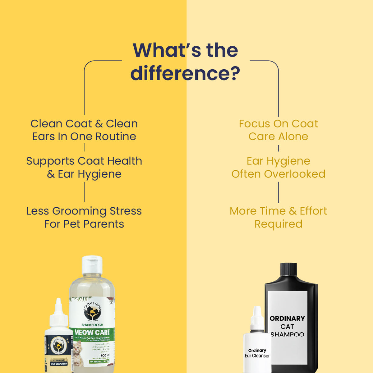 Complete Hygiene Kit for Cats, Cat Grooming Kit for Home, Cat Grooming Kit for Daily Care