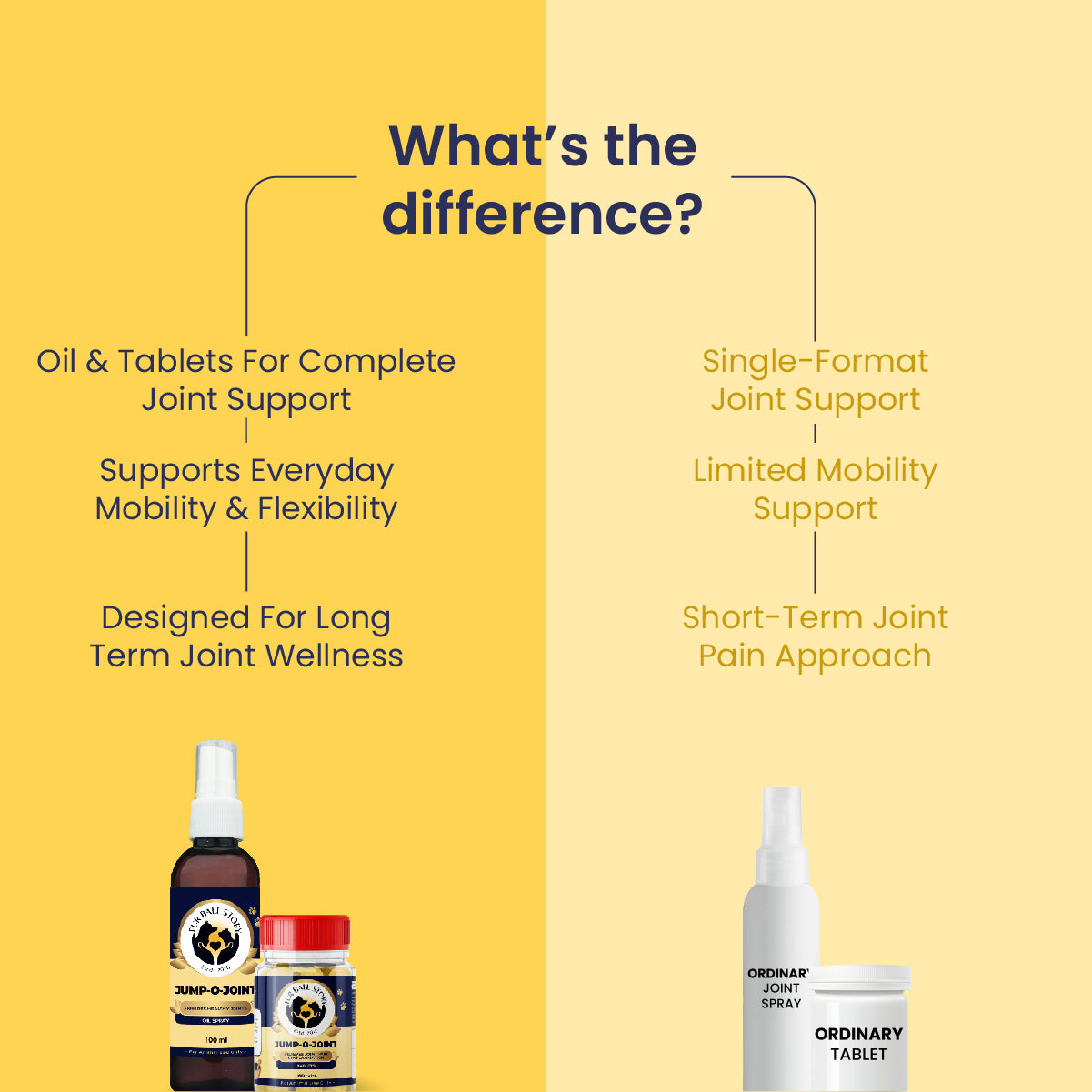 Joint Care Kit - Oil + Tablet: Maximizing Joint Care in Pets