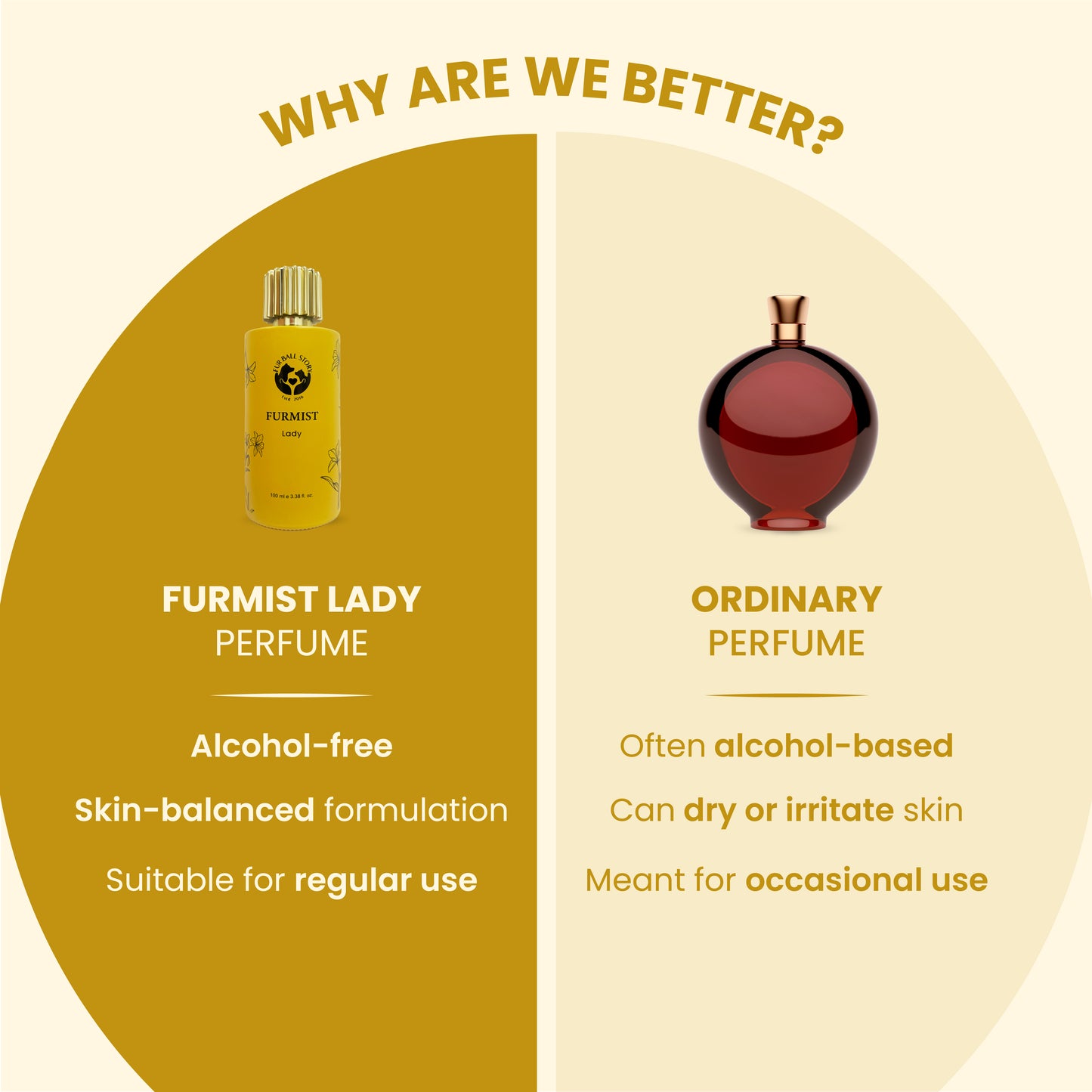 A side-by-side "Why Are We Better?" comparison graphic. On the left, the yellow Furmist Lady bottle represents a "Skin-balanced" regular-use formula; on the right, a generic red perfume bottle represents standard alcohol-based sprays that can dry or irritate a dog's coat.