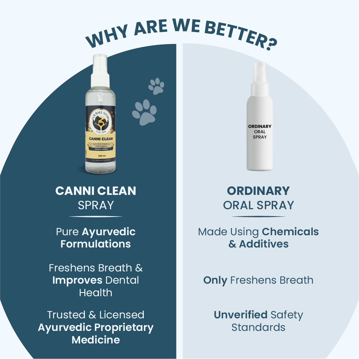 Comparison graphic showing Canni Clean pure Ayurvedic formulation vs an ordinary chemical-based oral spray.